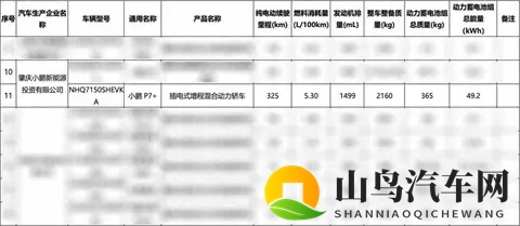 小鹏P7+增程版来了，用户却说它不像是油电混，更像智能车升级款-2