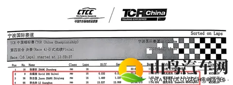 CTCC中国赛领克03+被艾瑞泽8吊打？真相究竟为哪般？-3