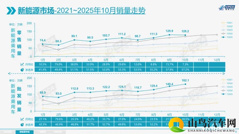 自主品牌新能源汽车渗透率接近80%;2025广州车展定档-1