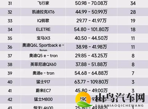 10月第一周豪华SUV销量出炉：谁在偷偷逆袭？-1