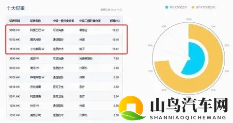登顶全球增速最快车企，10月交付量突破4万，小米集团涨超4%！百亿港股互联网ETF（513770）溢价涨逾1%-2