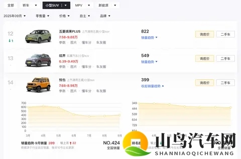 新车 现款售808万元起,宝骏悦也两周年版将于11月7日上市-1