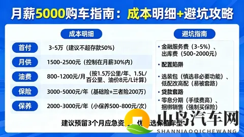 月薪5000真的可以买车吗？成本明细避坑指南，购车决策人群不慌了-1