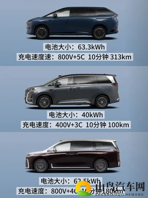 主流混动MPV续航对比 你买MPV看重续航吗-3