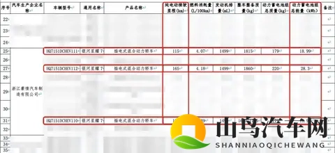最大纯电续航165公里 吉利银河星耀7续航申报信息曝光-2