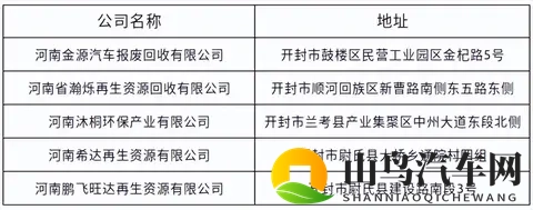 开封发布最新公告！事关汽车报废更新、电动自行车以旧换新补贴-1