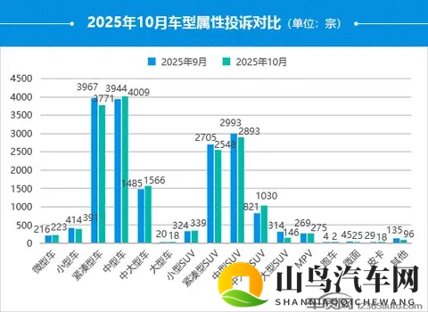2025年10月国内汽车投诉排行及分析报告-2