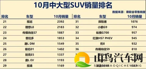 新能源狂飙碾压老将，传统豪车断崖滑坡，末位车型命悬一线。-2