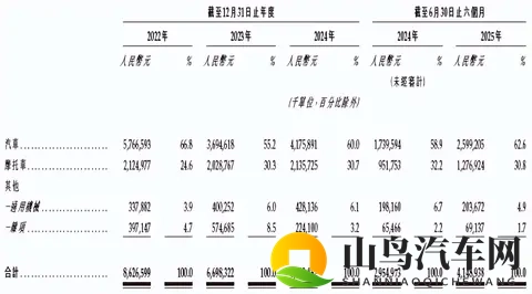 从破产到548亿!安徽85后清华姚班天才,获李书福豪赌车企AI转型-3