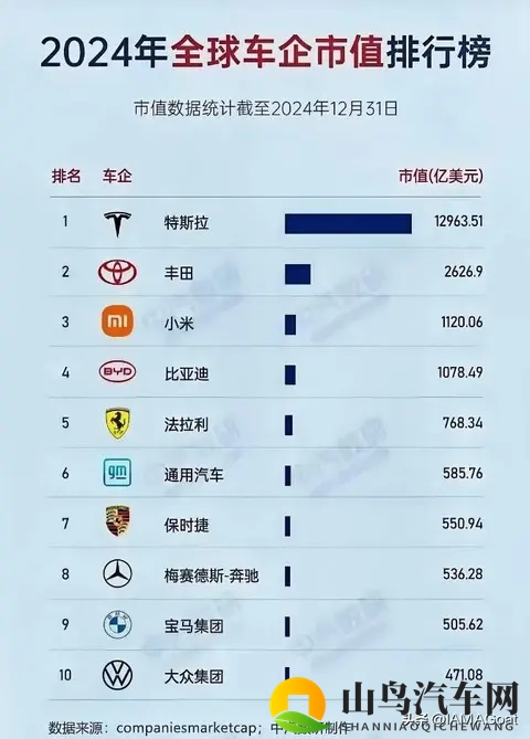 比亚迪还能跌多久？-2