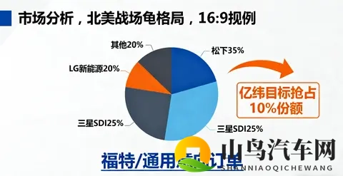 墨西哥工厂奠基，亿纬锂能的全球化布局再落子？-2