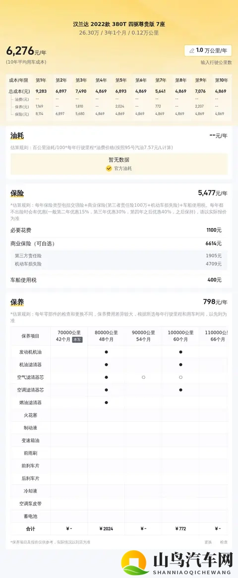 二手汉兰达：22款四驱尊贵版，12千公里，宜家宜商之选！-1