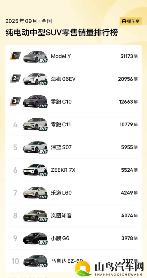 特斯拉Model Y长续航后驱版上市，续航821公里售2885万元-3