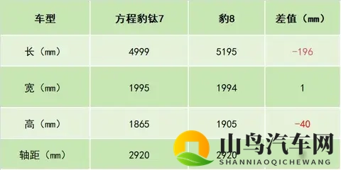 方程豹卖爆了，钛7扛大旗，用户却搞不清它到底算啥车-2