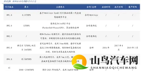 2026年自动驾驶大变局?FSD入华在即,谁将笑到最后-3