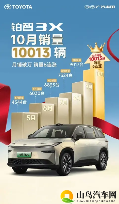 铂智3X月销破万，广汽丰田还不满意？-2