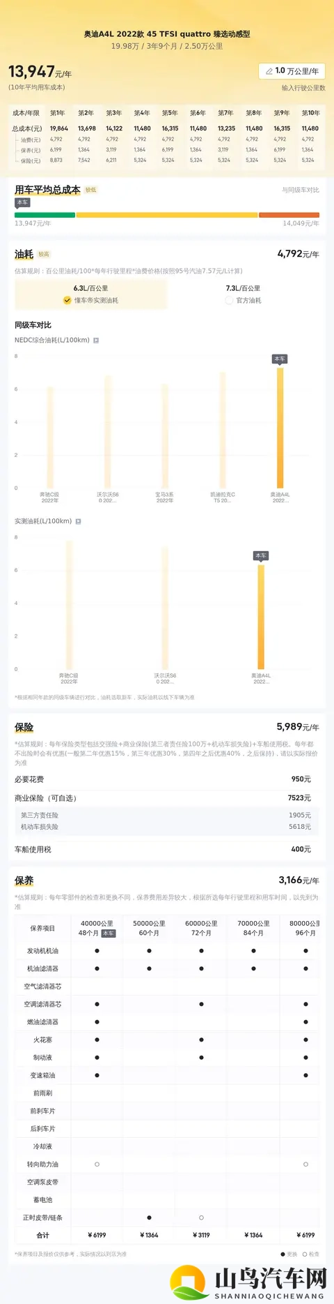 19万多拿下奥迪A4L,25万公里准新,体验四驱驾控乐趣-1