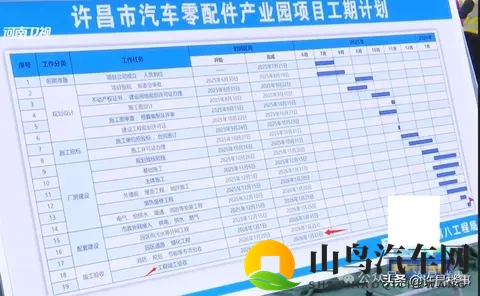 上汽集团许昌项目工期计划释放，建成后年产值约20亿元！-1