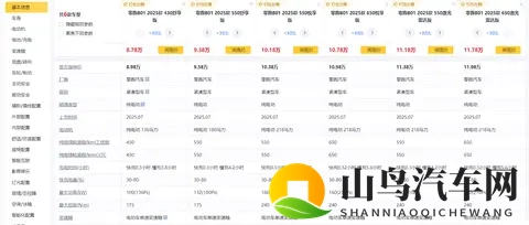 空间大、续航长、配置高，起售价不到9万元，零跑B01能买吗？-2