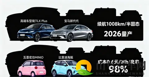 孚能科技技术路线争议！软包VS方形，谁是未来主流？-1