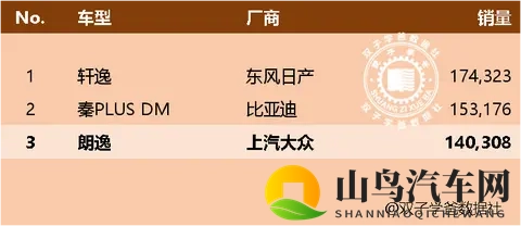 10月金秋，上汽通用五菱重回巅峰，上汽大众呢？-1