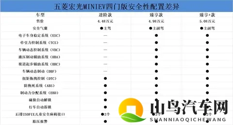 五菱宏光MINIEV购车指南！怎么选划算？-1