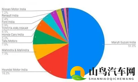为避中国锋芒，日本车企巨头组团转战印度影响几何？-1