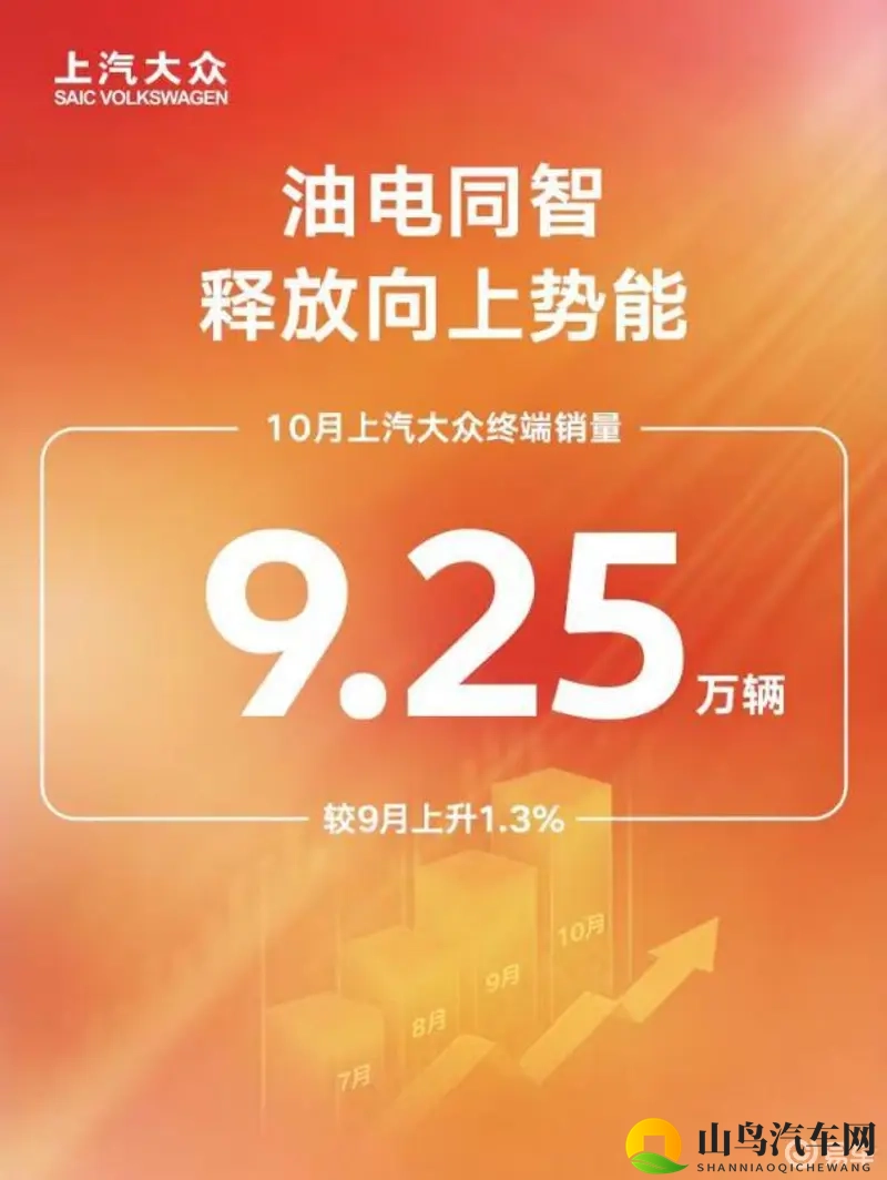 上汽大众智能燃油车战略新动向，实力抢镜-1