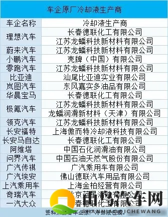 理想召回超一万辆车,冷却液惹祸,源头供应链如何回应-1