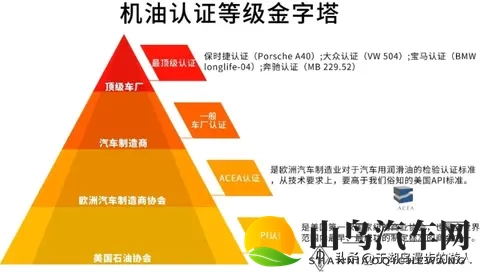 几十块“全合成”机油敢加？发动机5000公里报废！12个硬招避坑-3