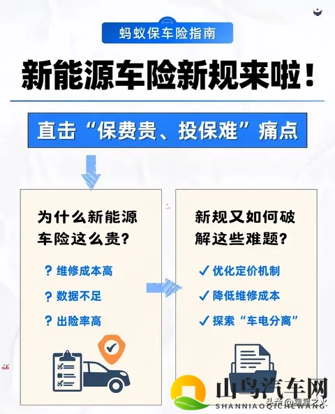 新能源车保费贵?新能源车险新规来啦🔥-1