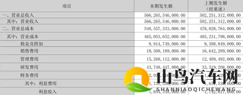比亚迪三季度净利润下滑326%，转折点由此开始？-2