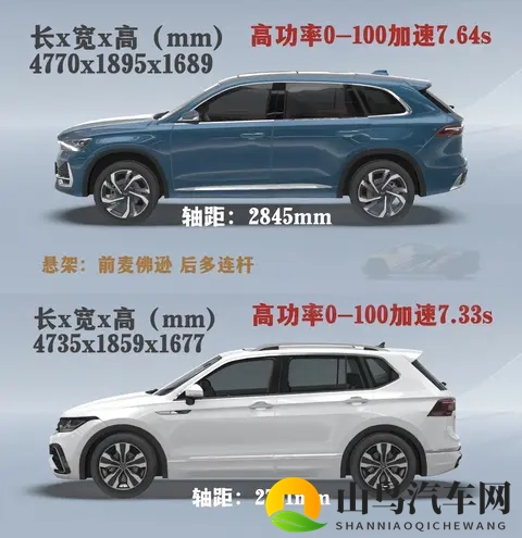 星越L和途观买哪个好！-1