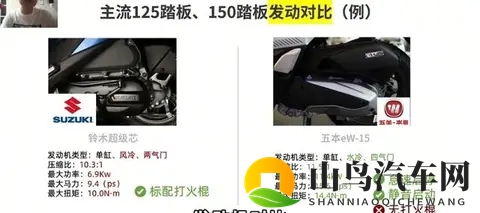 差价三千！家用踏板选125还是150？看完这篇直接闭着眼选！-3