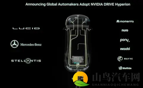 黄仁勋宣告Robotaxi拐点已至，联手Uber组建10万辆L4生态联盟-2