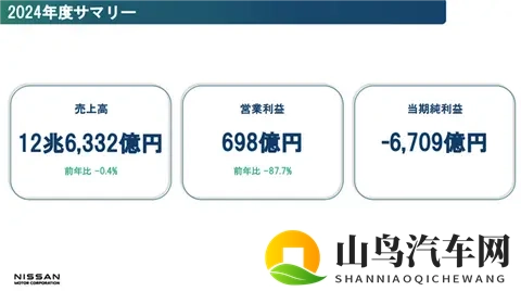 日产困局:卖总部求生,技术掉队,中国市场反而成救命稻草?-3