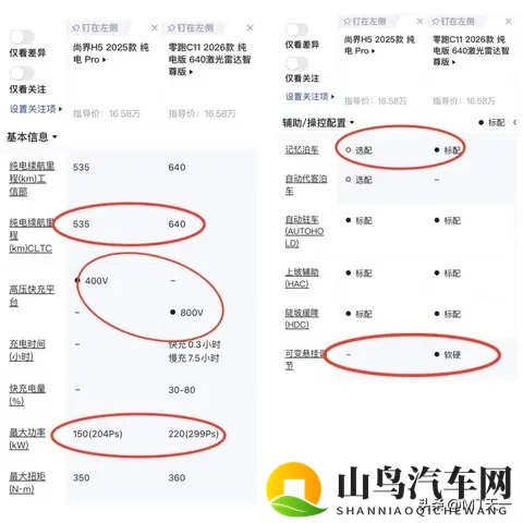 自研老炮零跑C11和鸿蒙智行新秀尚界H5该如何选择？-2