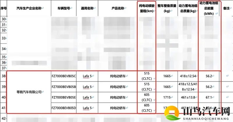 零跑Lafa5续航曝光 CLTC工况下续航可达605公里-1