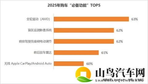 行业研究动态:车灯眩光安全争议与消费者需求新趋势-3