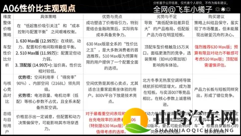 发布会准备引用我的视频，那启源A06真的听劝了吗？理财级导购-3