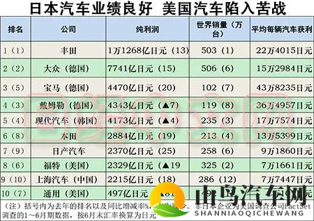 日产卖楼续命,中国财团抄底日本车坛!-2