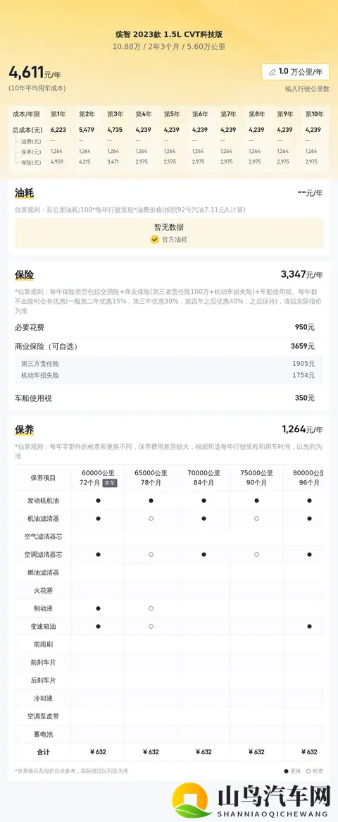 10万多买准新本田缤智,代步通勤真香?-3