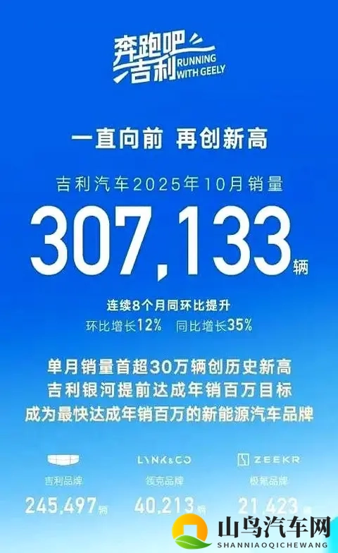 吉利的冰与火之歌：30万台的狂欢，与极氪的落寞-1