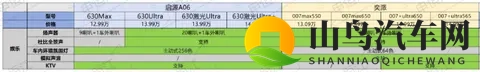 央企对决！长安启源A06与东风奕派007_007+纯电版全方位对比-1