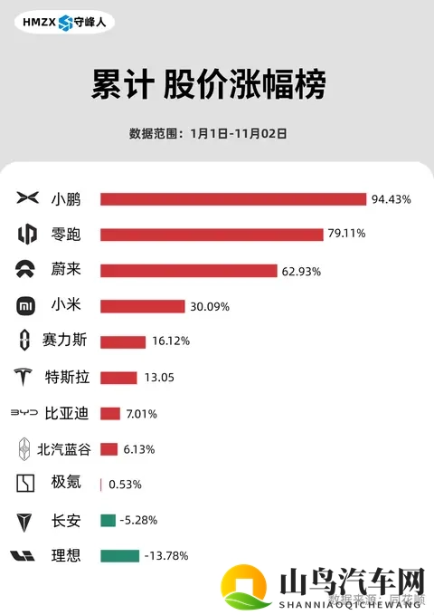 【十年磨一剑】2025年第44周新势力涨幅榜-1