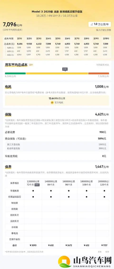 十年老司机都说值，10万拿下20款特斯拉Model3，通勤代步神器！-3