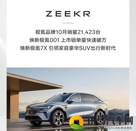 极氪汽车10月销量21423台，同比减少14%-1