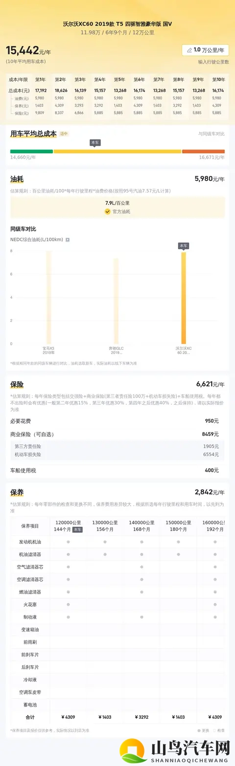 1198万!六年XC60,12万公里,宜商宜家好选择-2