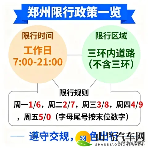 我大郑州又开始限号了，据说这是重启限号政策的第二大城市-1