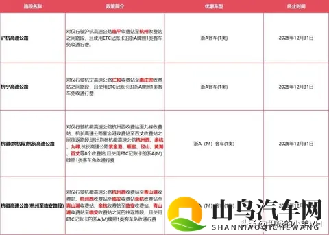 浙江高速不免费，但这些车正偷偷省钱，你可能还不知道-3